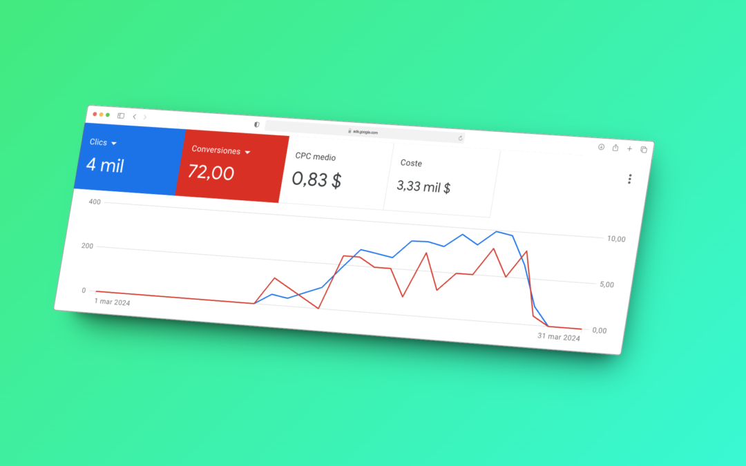 Estrategia de captación de leads: Bioestimulantes