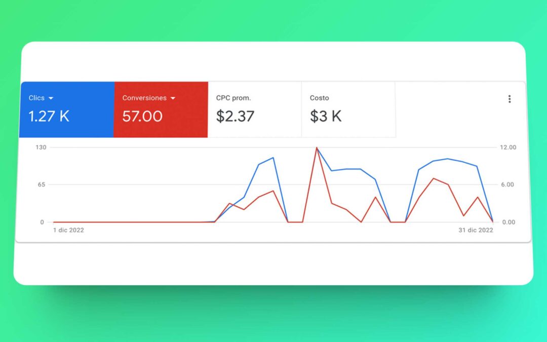 Campaña Performance: Clínica rehabilitación